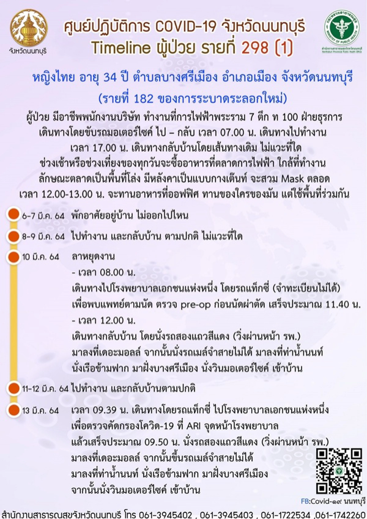 โควิด-19, นนทบุรี, ไทม์ไลน์