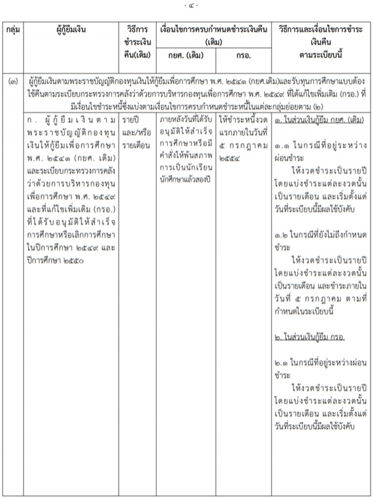 ราชกิจจานุเบกษา, กู้ยืมเพื่อการศึกษา