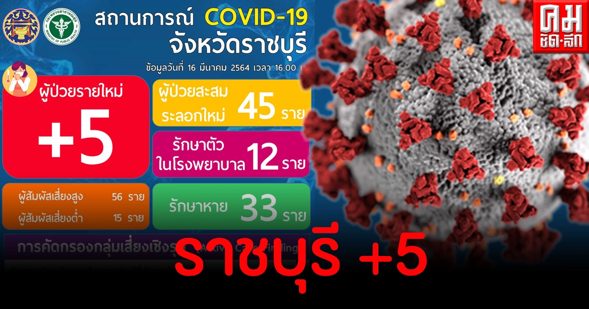 ราชบุรี ติดเชื้อโควิดเพิ่ม 5 ราย มีหนูน้อยวัยเพียง 7 เดือนด้วย