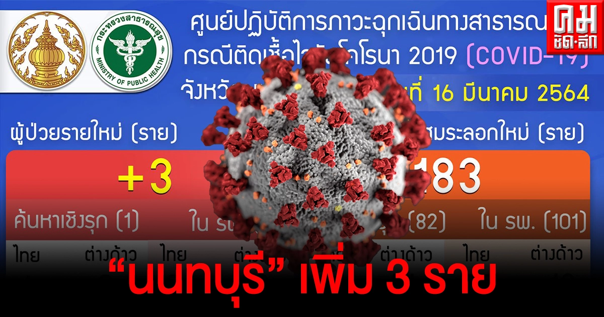 'นนทบุรี' พบติดเชื้อโควิด-19 เพิ่ม 3 ราย