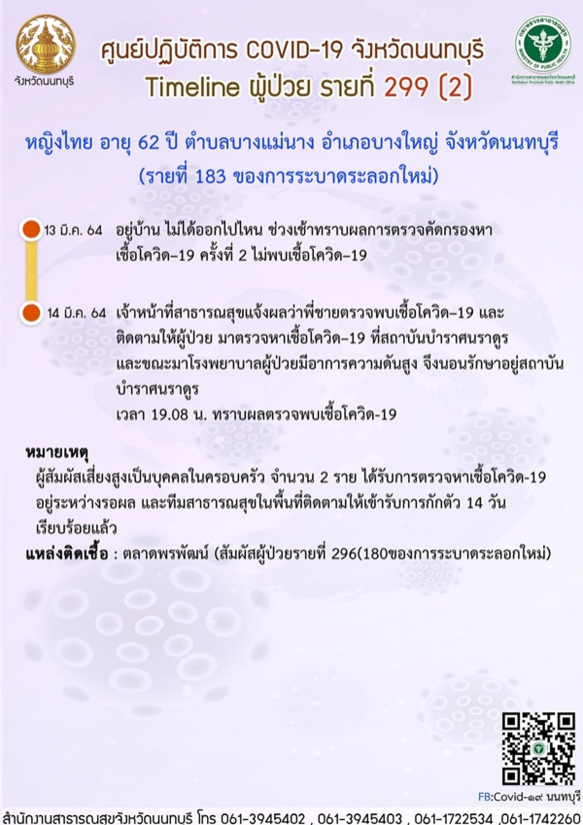 โควิด-19, นนทบุรี, ไทม์ไลน์