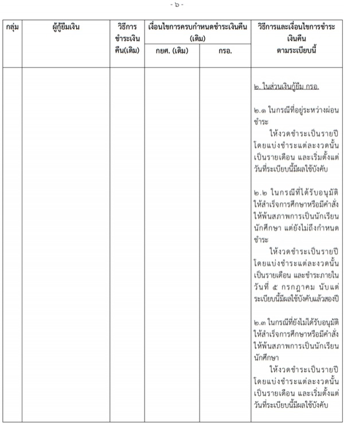 ราชกิจจานุเบกษา, กู้ยืมเพื่อการศึกษา