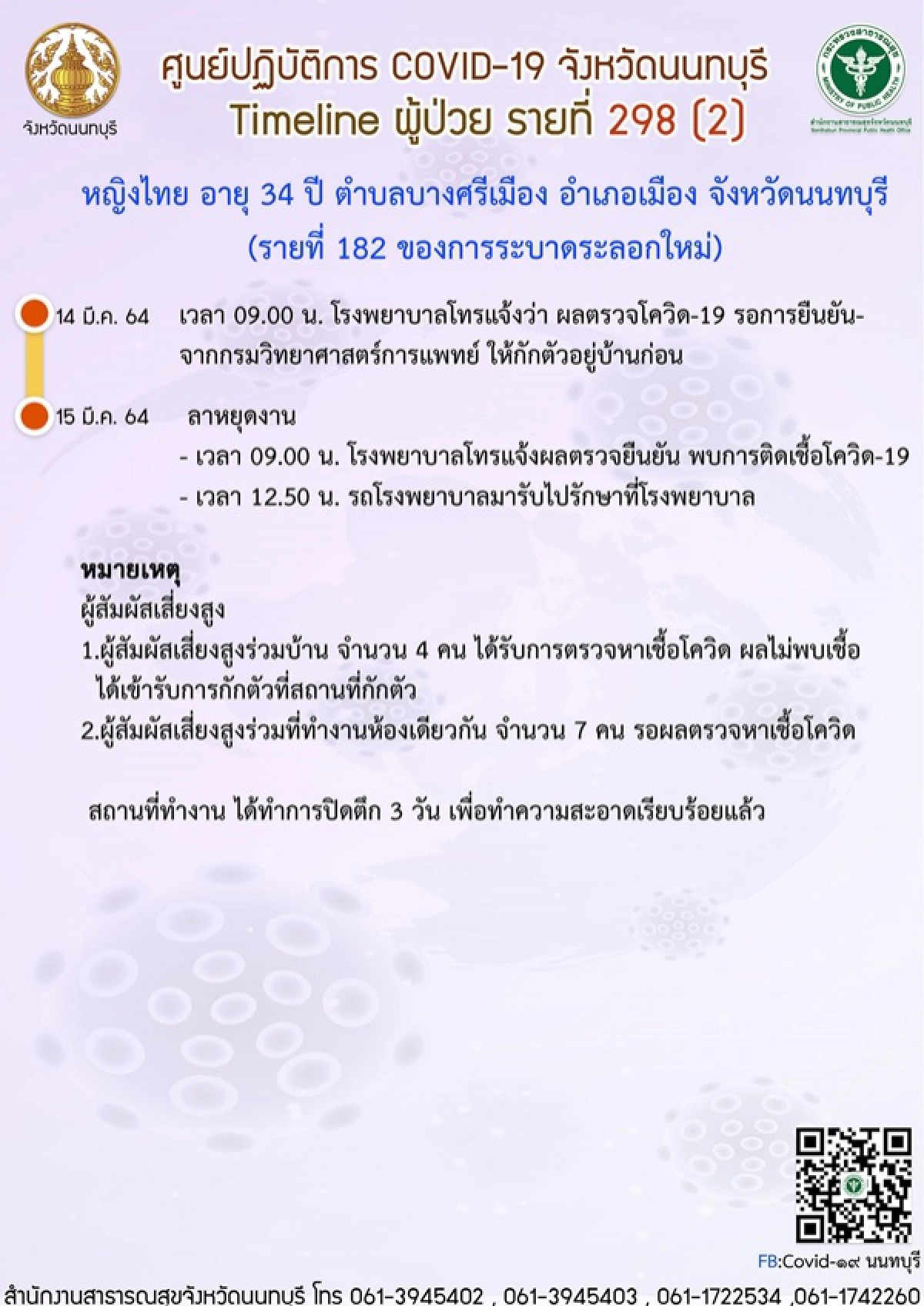 โควิด-19, นนทบุรี, ไทม์ไลน์