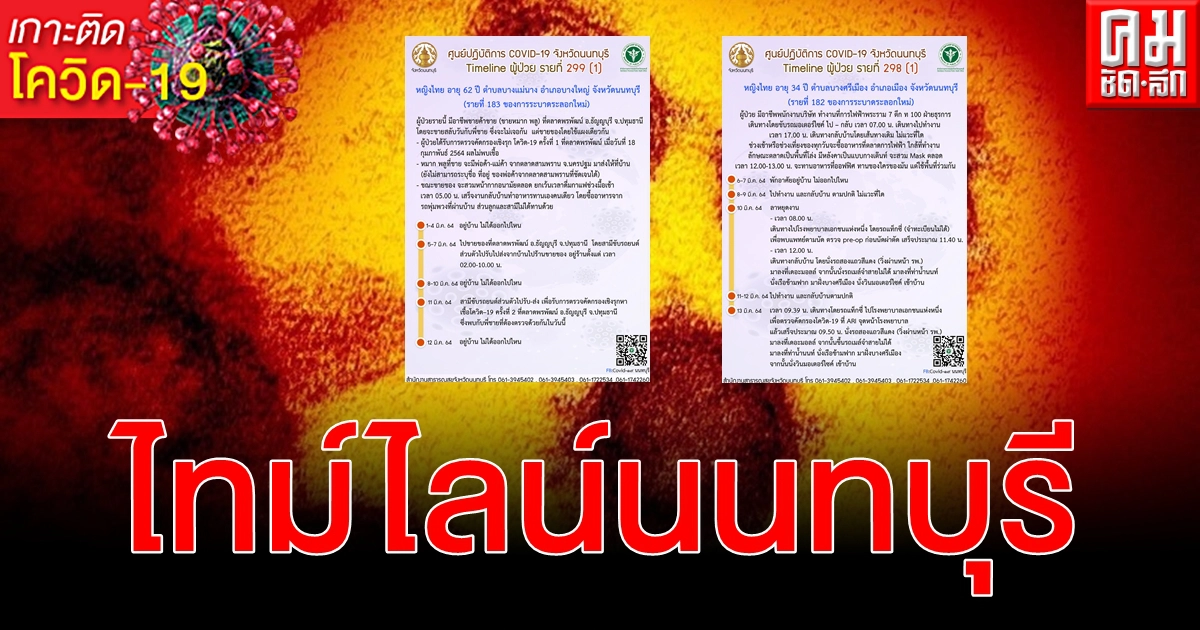 เปิดไทม์ไลน์ 2 ผู้ป่วยติดเชื้อ โควิด-19 นนทบุรี ทำงาน กฟผ.- โยงตลาดพรพัฒน์ เปิดไทม์ไลน์ 2 ผู้ป่วยติดเชื้อ โควิด-19 นนทบุรี ทำงาน กฟผ.- โยงตลาดพรพัฒน์