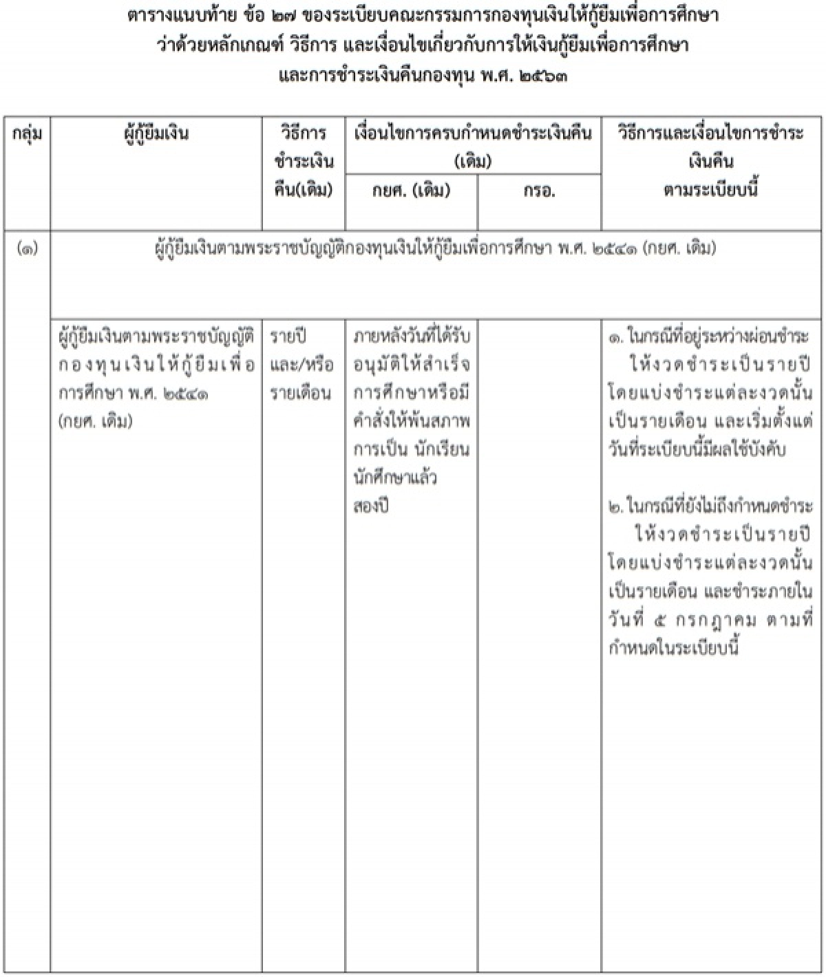 ราชกิจจานุเบกษา, กู้ยืมเพื่อการศึกษา