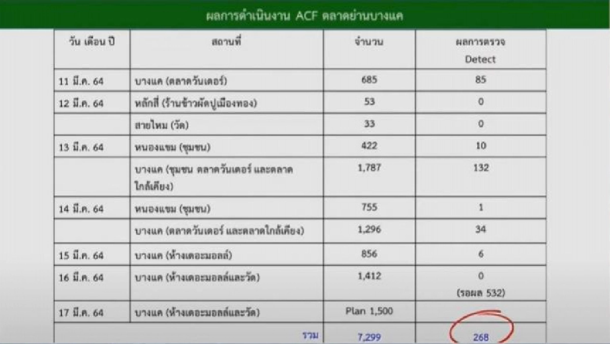 ผบ.ตร.เตรียมหาช่องโหว่ หลังโควิด-19 แพร่ใน สถานกักกัน ตม.