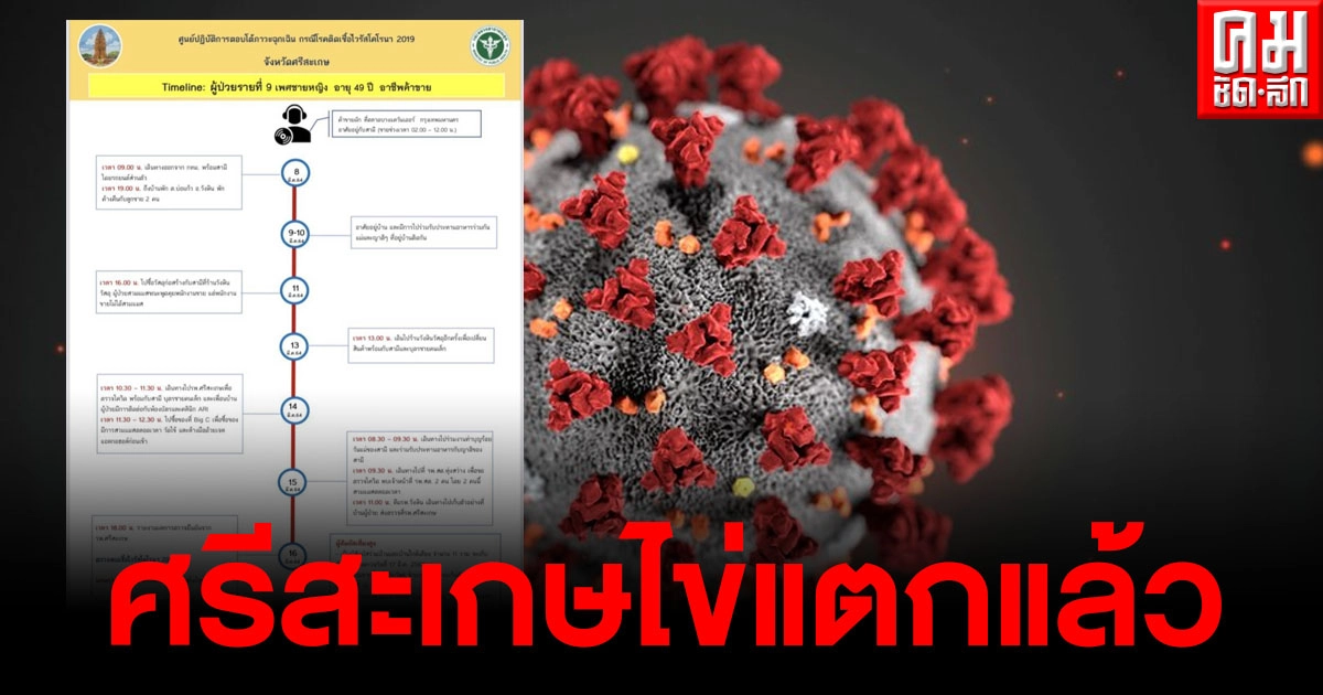 ศรีสะเกษไข่แตก แม่ค้าขายผักย่านบางแคกลับเยี่ยมบ้าน พบเที่ยวห้าง-ร้านค้า ศรีสะเกษไข่แตก แม่ค้าขายผักย่านบางแคกลับเยี่ยมบ้าน พบเที่ยวห้าง-ร้านค้า