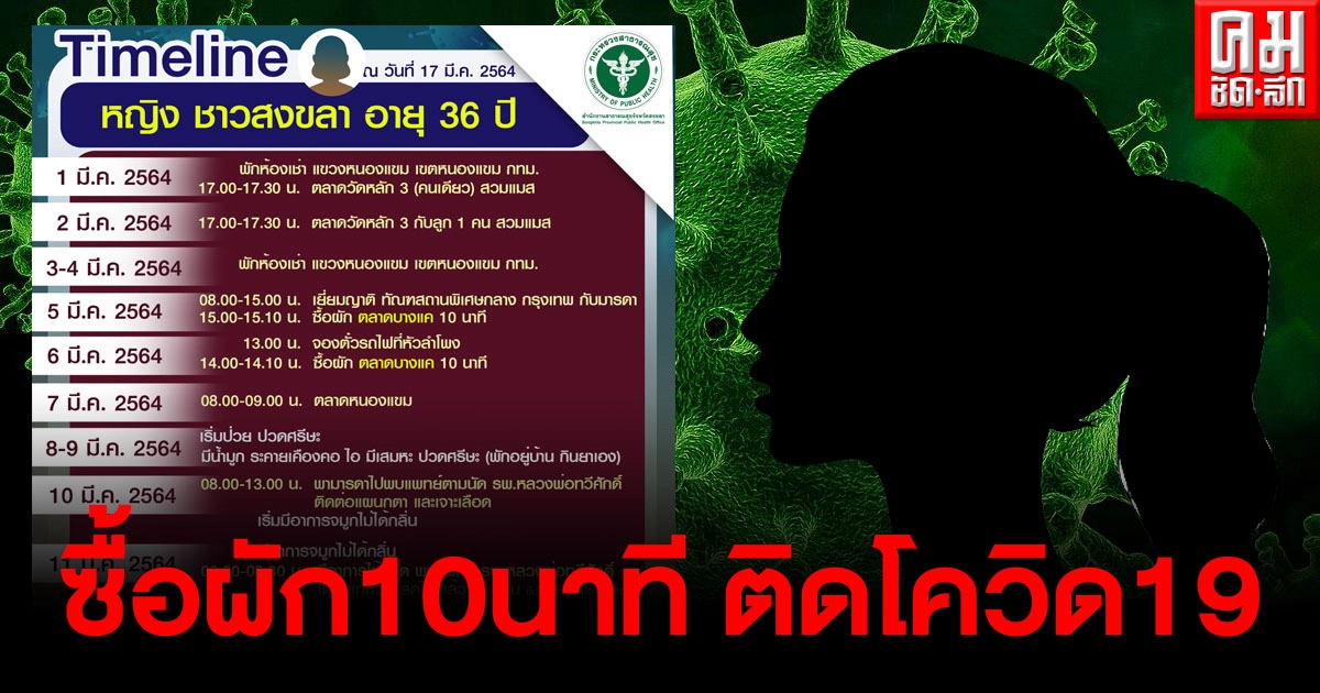 สาวสงขลาแวะซื้อผัก10นาทีที่"ตลาดบางแค" ติดเชื้อโควิด19
