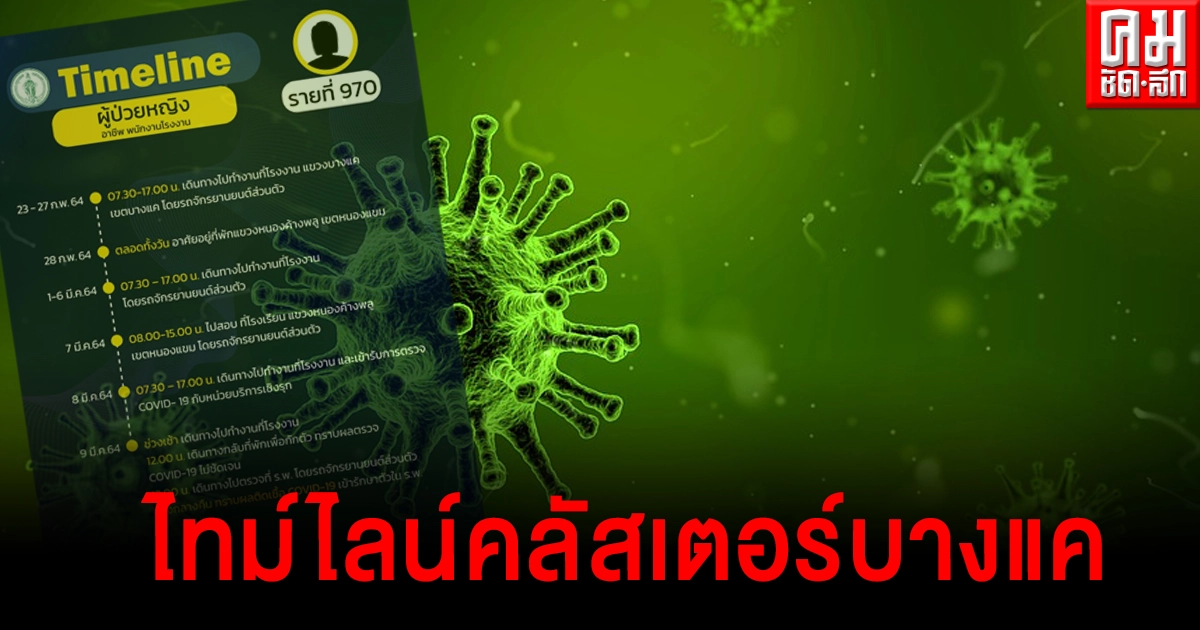 เปิดไทม์ไลน์ผู้ติดเชื้อกลุ่มก้อน "ตลาดบางแค" 78 ราย มีทั้งพนักงานบริษัท พนักงานโรงงาน 