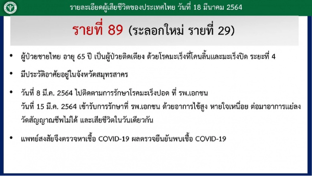 เปิดไทม์ไลน์ผู้เสียชีวิตรายที่ 89 พบอาการออกและเสียชีวิตในวันเดียวกัน