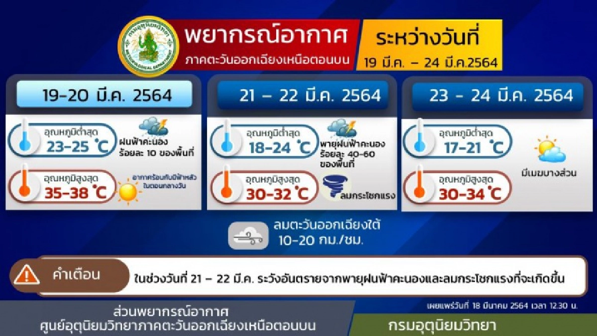 'กรมอุตุนิยมวิทยา' เตือนไทยตอนบนระวังอันตรายจากพายุฝนฟ้าคะนอง ลมกระโชกแรง