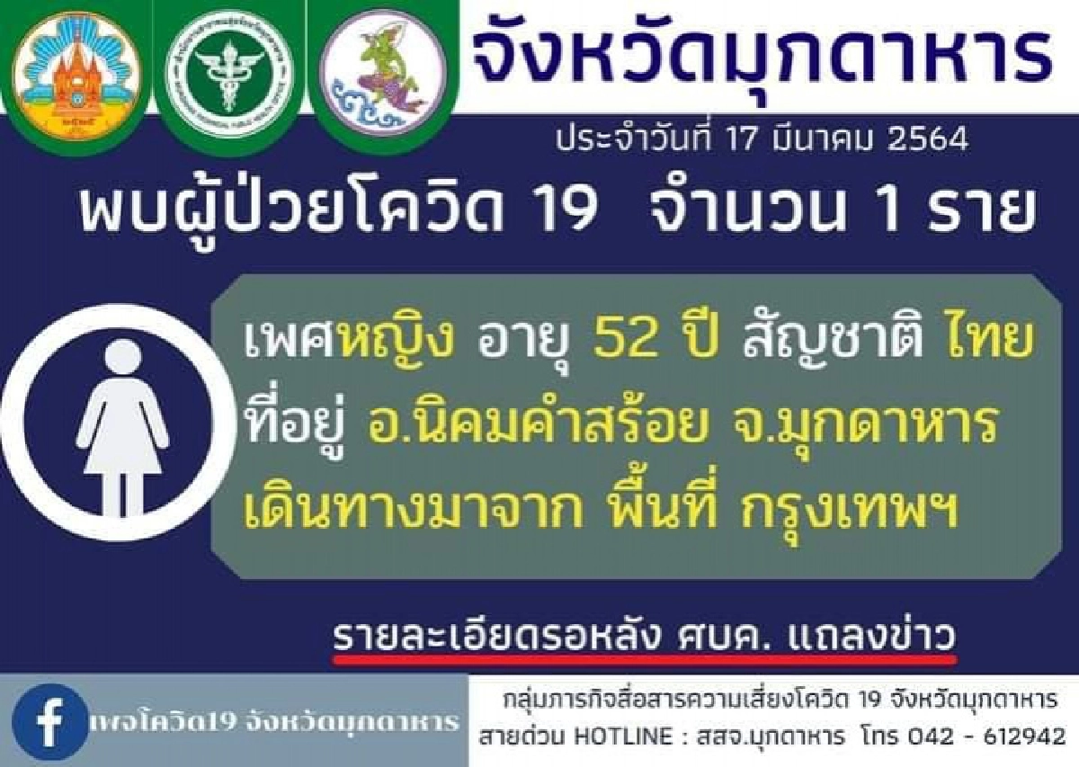มุกดาหารพบผู้ติดเชื้อโควิดรายแรกของจังหวัด