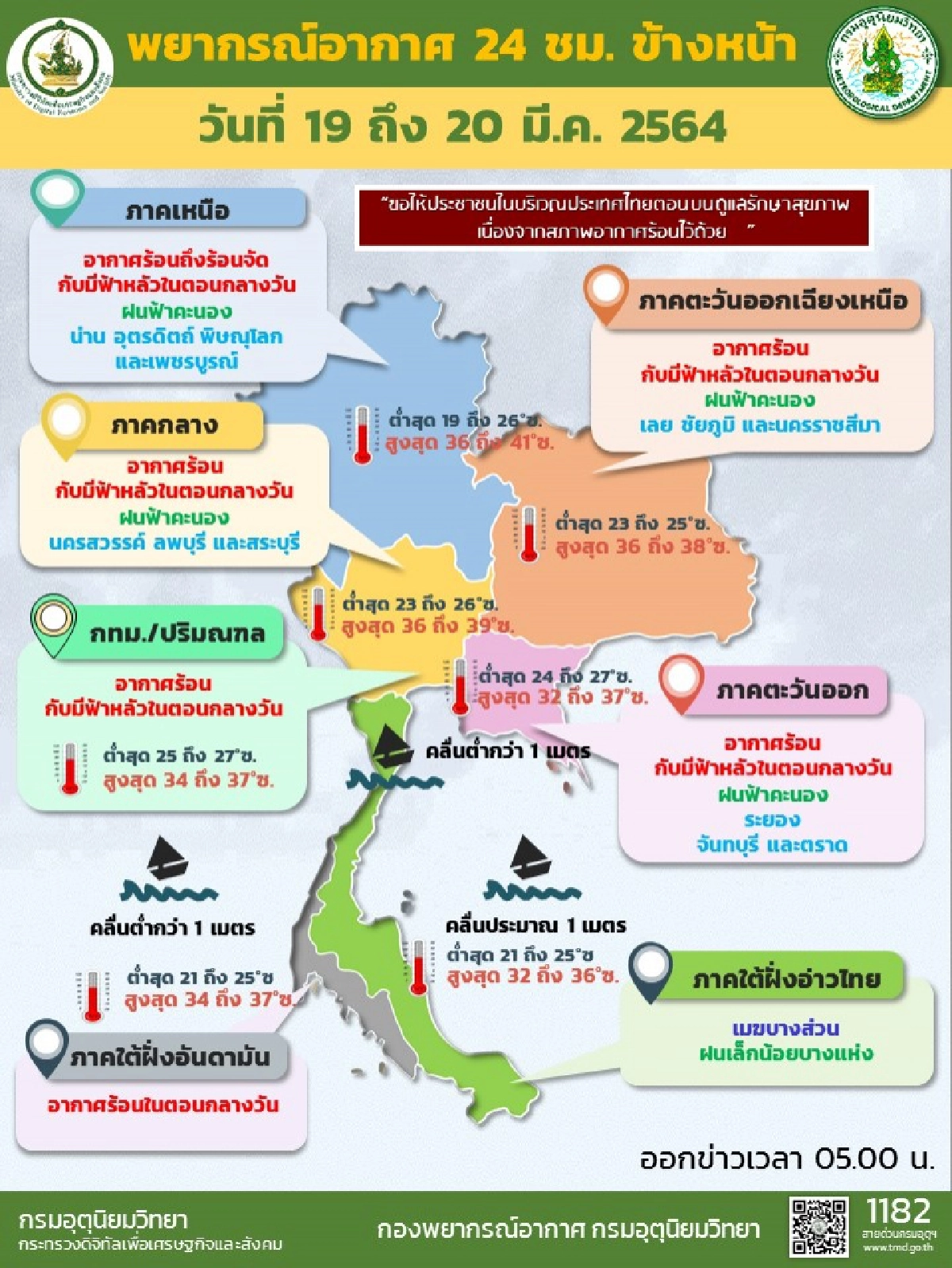 พยากรณ์อากาศ ทั่วไทยอากาศร้อน ภาคเหนือร้อนจัดอุณหภูมิสูงสุดพุ่ง 41 องศา