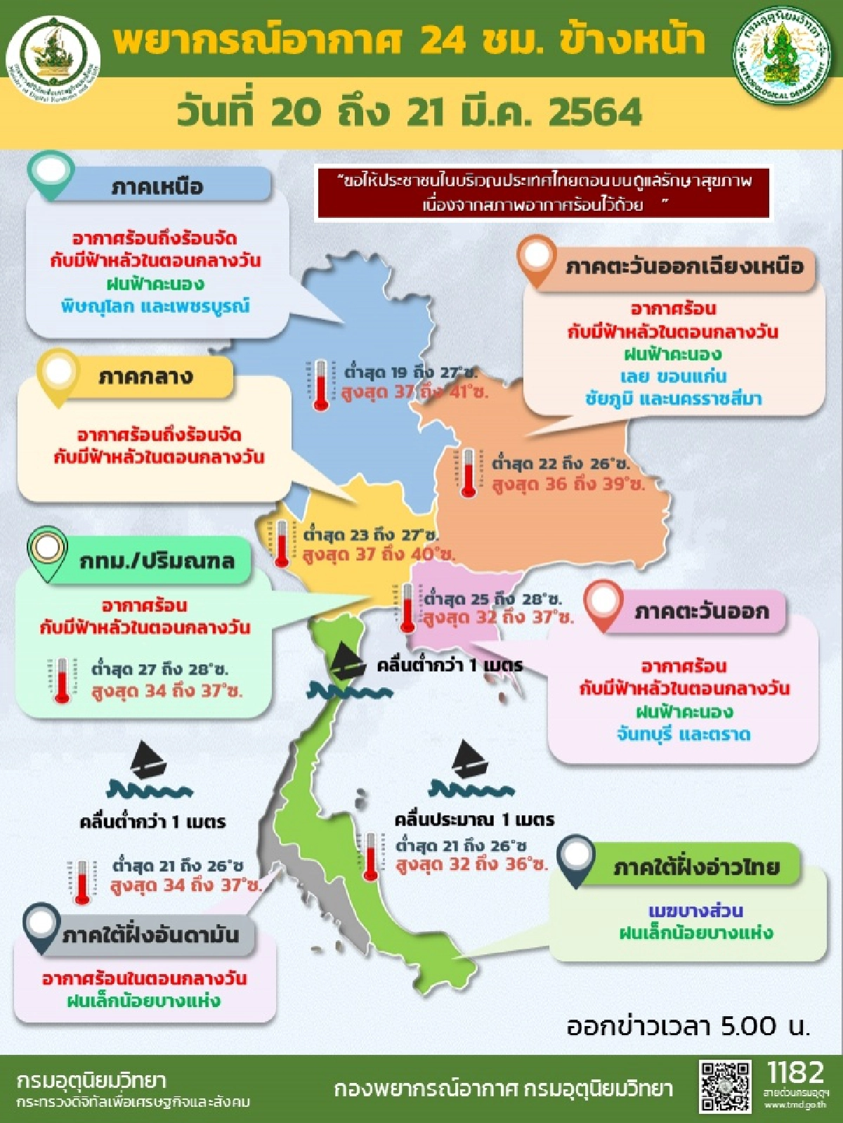 พยากรณ์อากาศ ทั่วไทยอากาศร้อนถึงร้อนจัด เหนือ-กลางอุณหภูมิสูงสุด 40-41 องศา