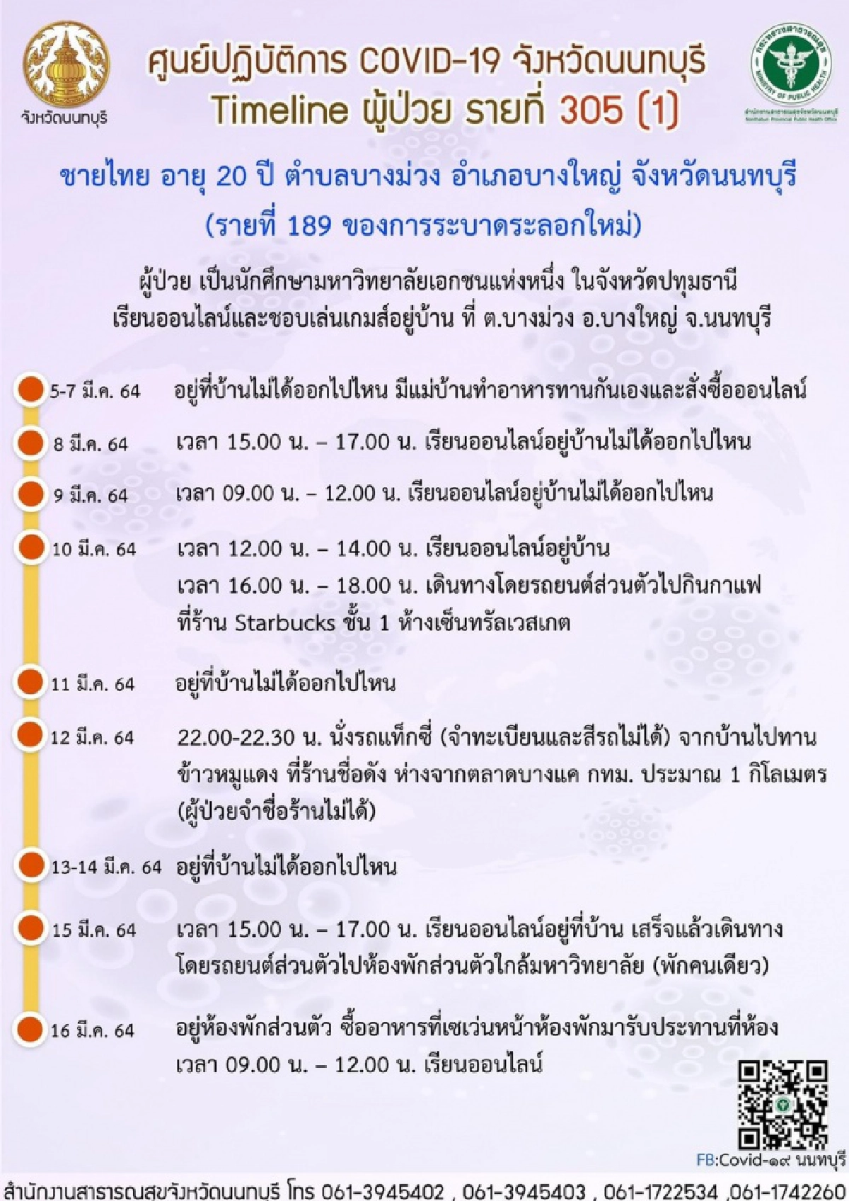 ไทม์ไลน์ผู้ติดเชื้อโควิจังหวัดนนทบุรี