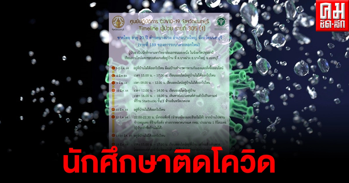 จังหวัดนนทบุรี พบนักศึกษา ม.เอกชนติดโควิด นั่งรถกินข้าวหมูแดงชื่อดังย่านบางแค กินกาแฟร้านดัง