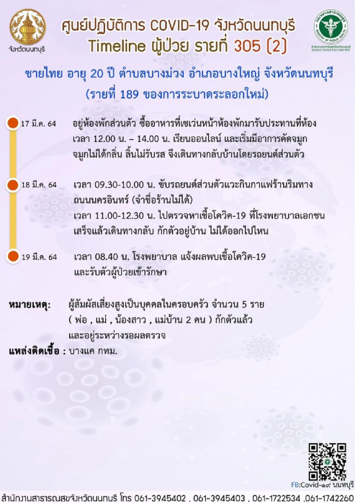 ไทม์ไลน์ผู้ติดเชื้อโควิดจังหวัดนนทบุรี