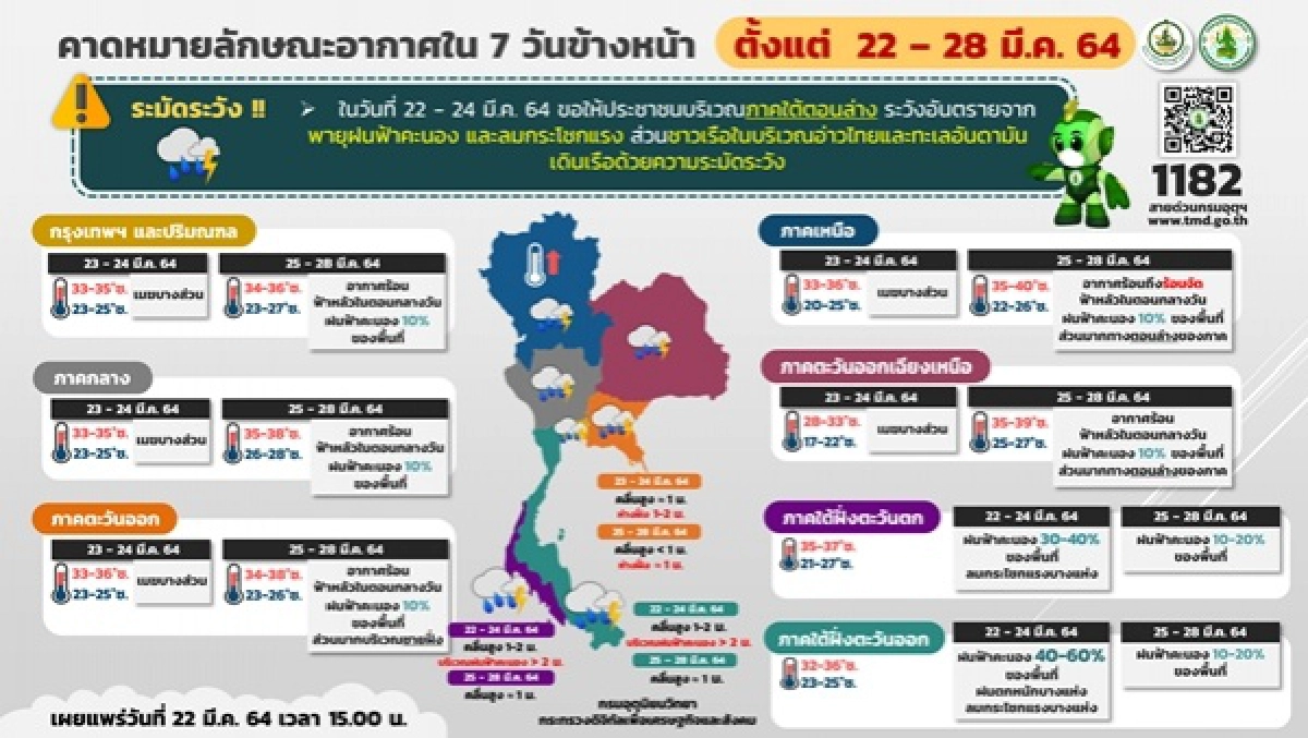พยากรณ์อากาศวันนี้, ฝนฟ้าคะนอง, ฝนตกหนัก