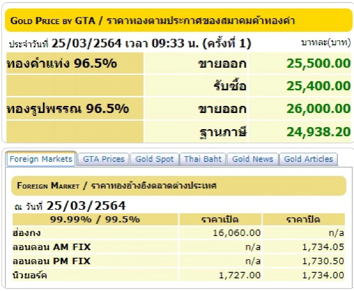 ราคาทอง