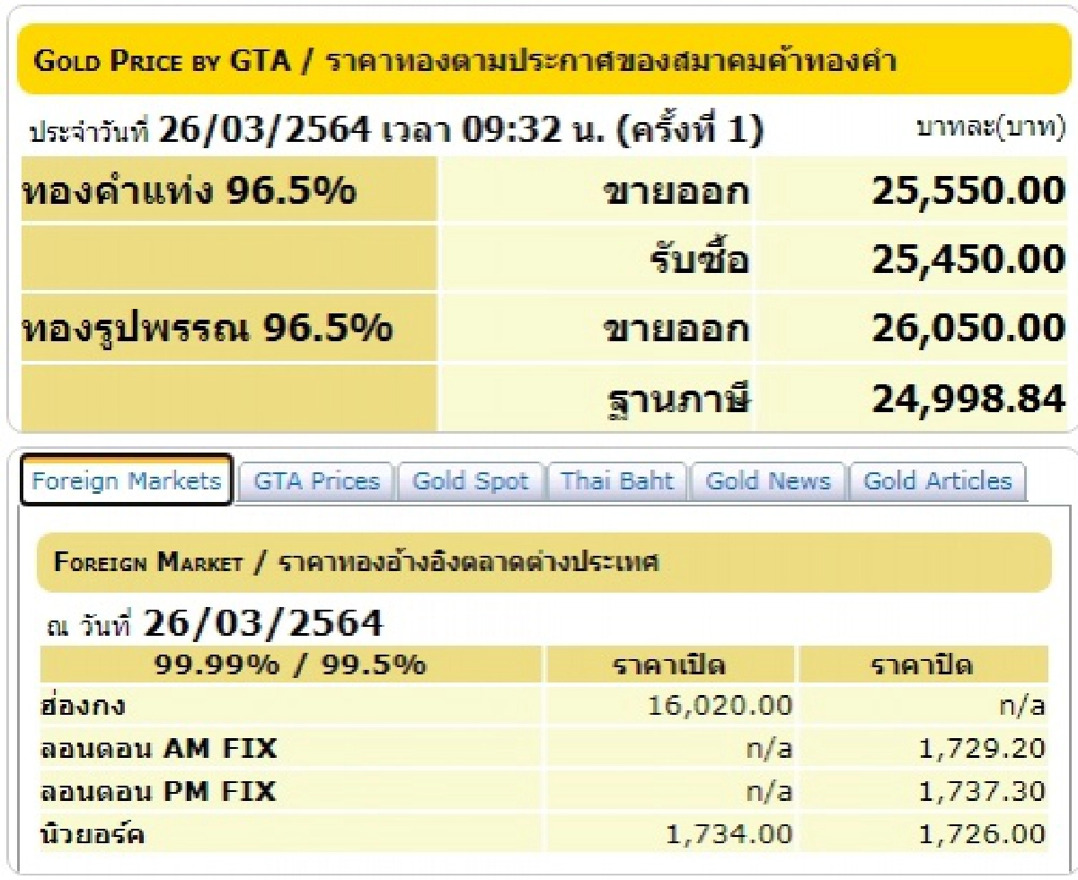 ทอง, ราคาทองวันนี้