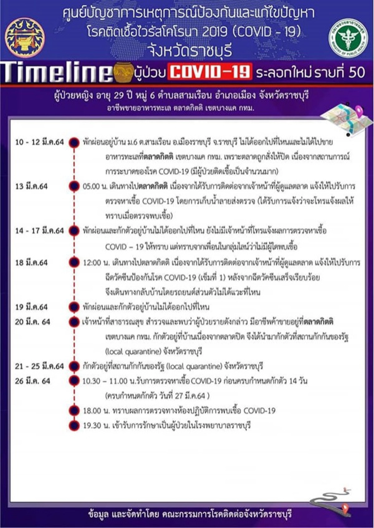 ราชบุรี, โควิด-19
