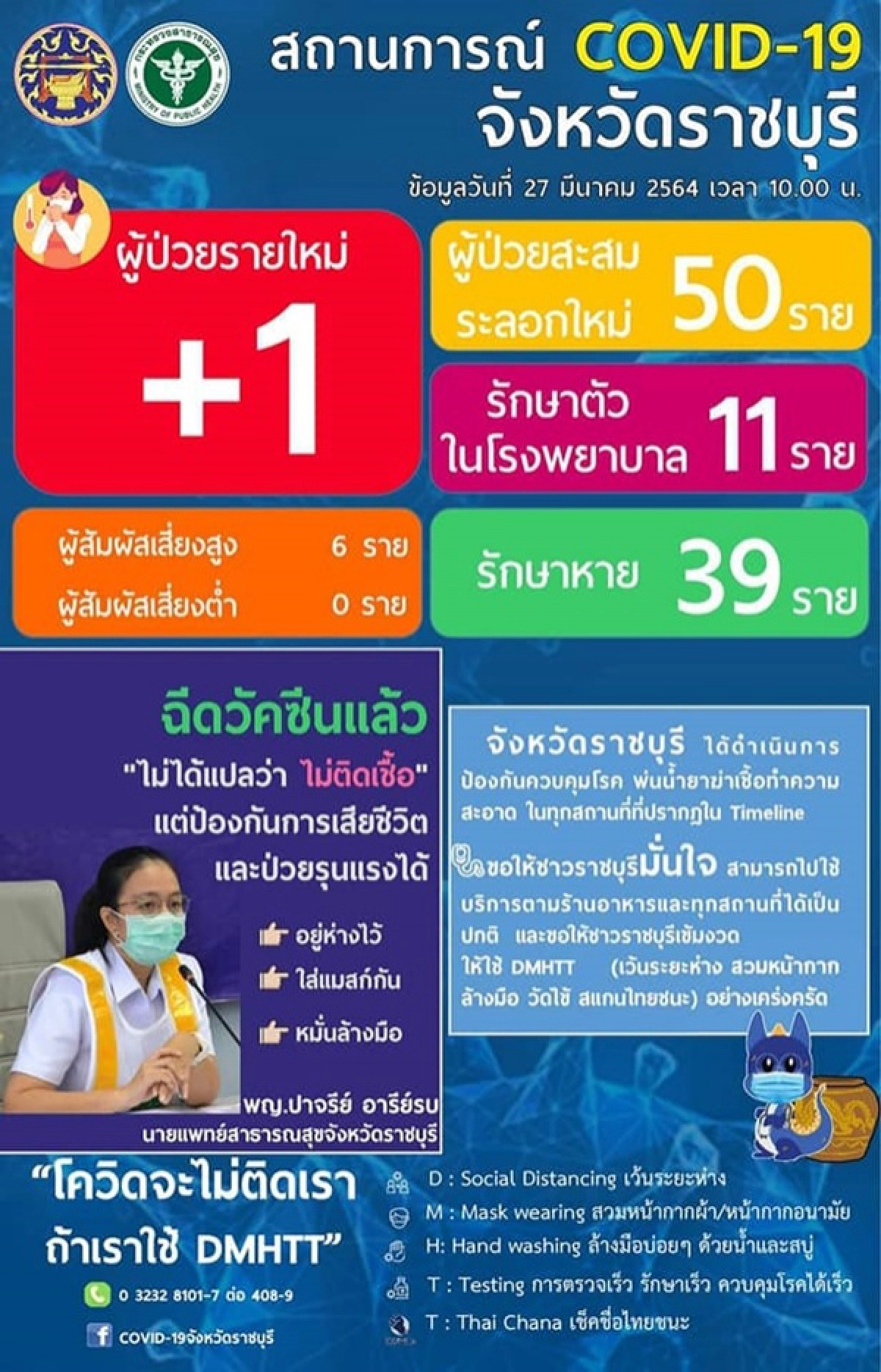 ราชบุรี, โควิด-19