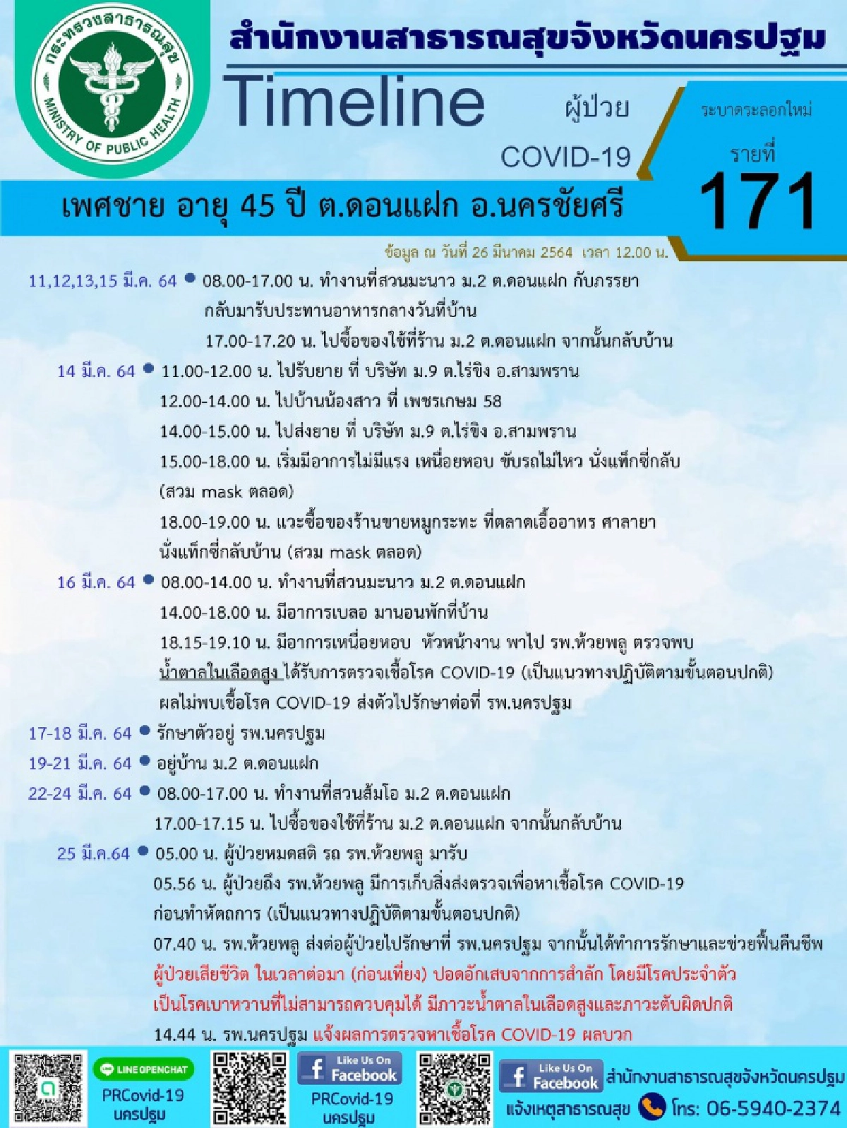 นครปฐมเผยไทม์ไลน์อย่างละเอียด หนุ่มติดโควิด19 เสียชีวิตรายแรกของจังหวัด