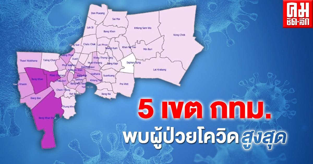 เปิดรายชื่อ 5 เขต กทม.พบผู้ป่วยโควิดสูงสุด เปิดรายชื่อ 5 เขต กทม.พบผู้ป่วยโควิดสูงสุด