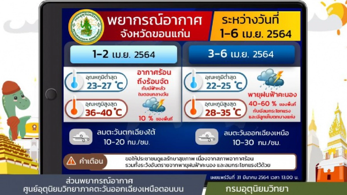 'กรมอุตุนิยมวิทยา' เตือนภาคใต้ระวังอันตรายจากฝนตกหนัก