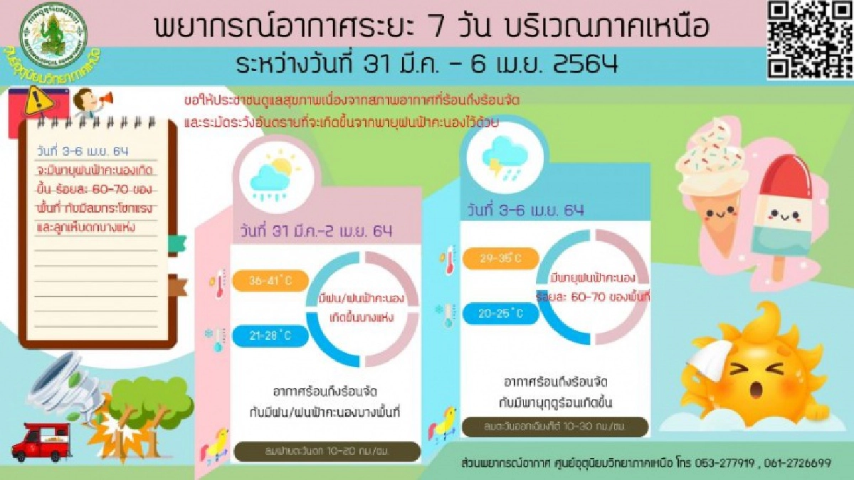 'กรมอุตุนิยมวิทยา' เตือนภาคใต้ระวังอันตรายจากฝนตกหนัก