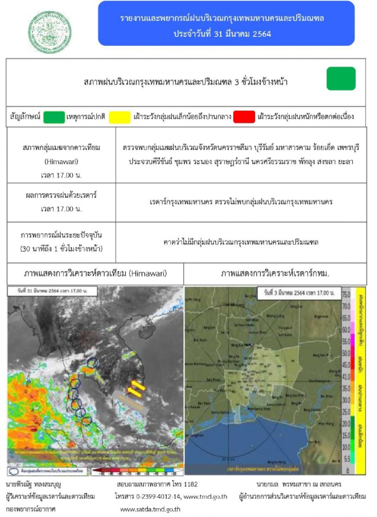 'กรมอุตุนิยมวิทยา' เตือนภาคใต้ระวังอันตรายจากฝนตกหนัก