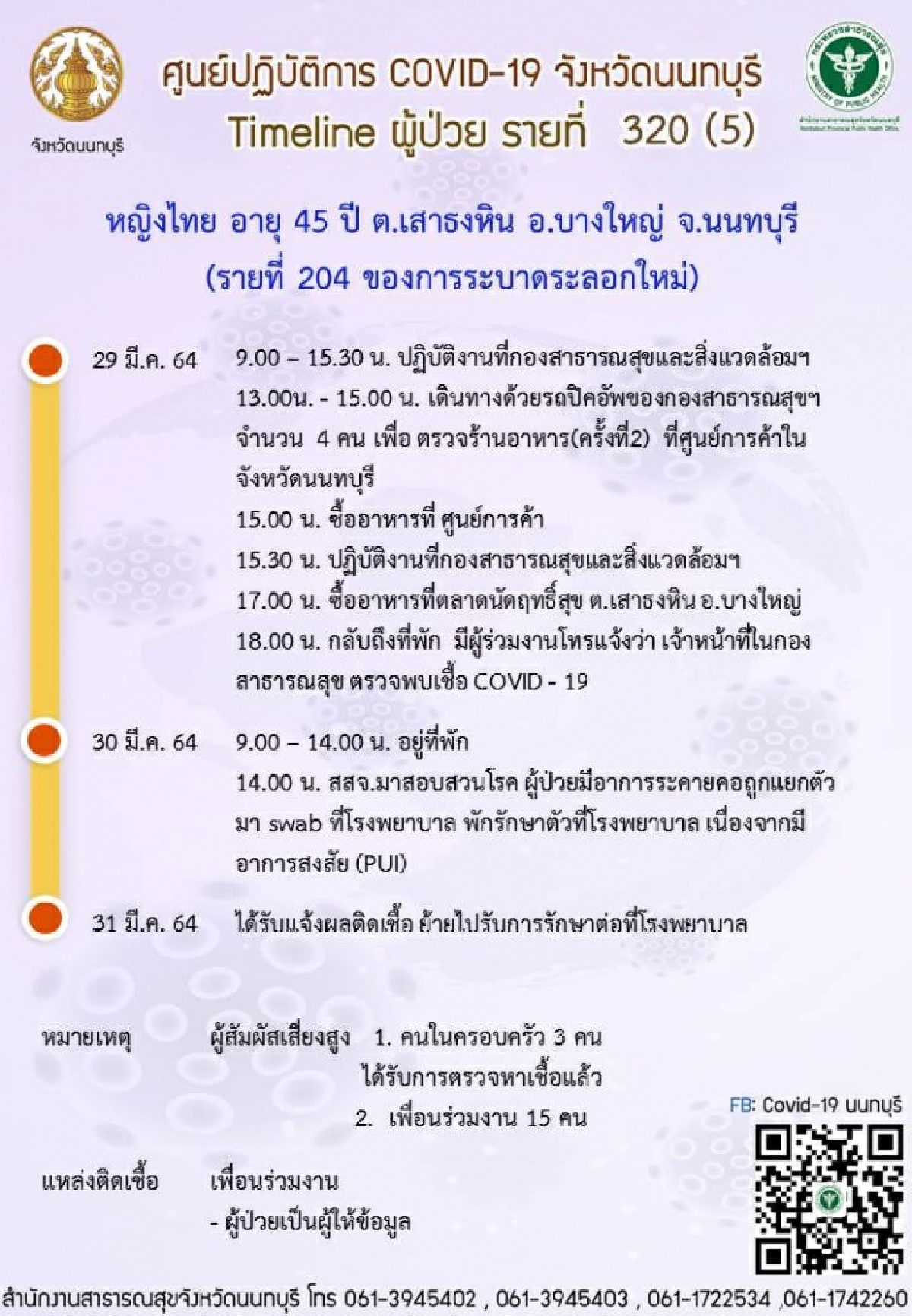 นนทบุรี ติดเชื้อโควิด-19 เพิ่ม 4 ราย เผยไทม์ไลน์-จำนวนผู้สัมผัสเสี่ยงสูง