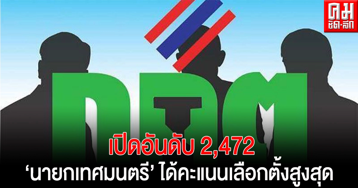 เปิดอันดับ 2,472 'นายกเทศมนตรี' ได้คะแนนเลือกตั้งสูงสุดทั่วประเทศ