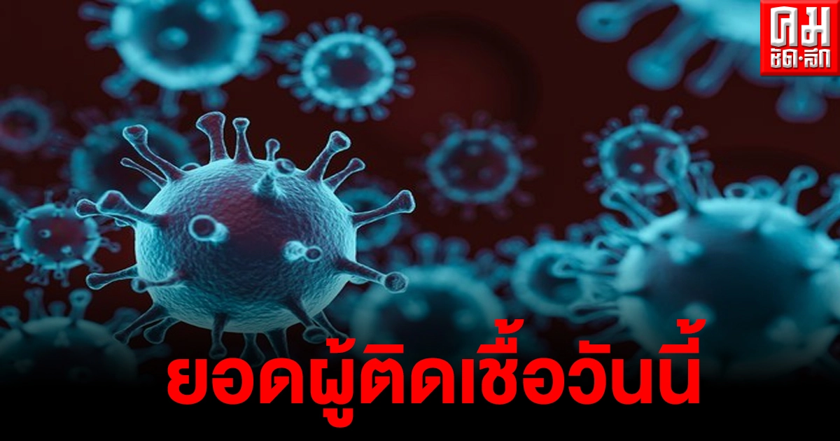 ด่วน ไทยพบผู้ติดเชื้อโควิด19 พุ่งขึ้นอีก วันนี้เกือบร้อยราย