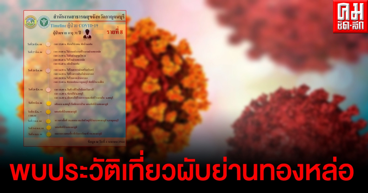 กาญจนบุรี โควิดโผล่รายที่ 8 หนุ่มวัย 31 มีประวัติเที่ยวผับย่านทองหล่อ กาญจนบุรี โควิดโผล่รายที่ 8 หนุ่มวัย 31 มีประวัติเที่ยวผับย่านทองหล่อ