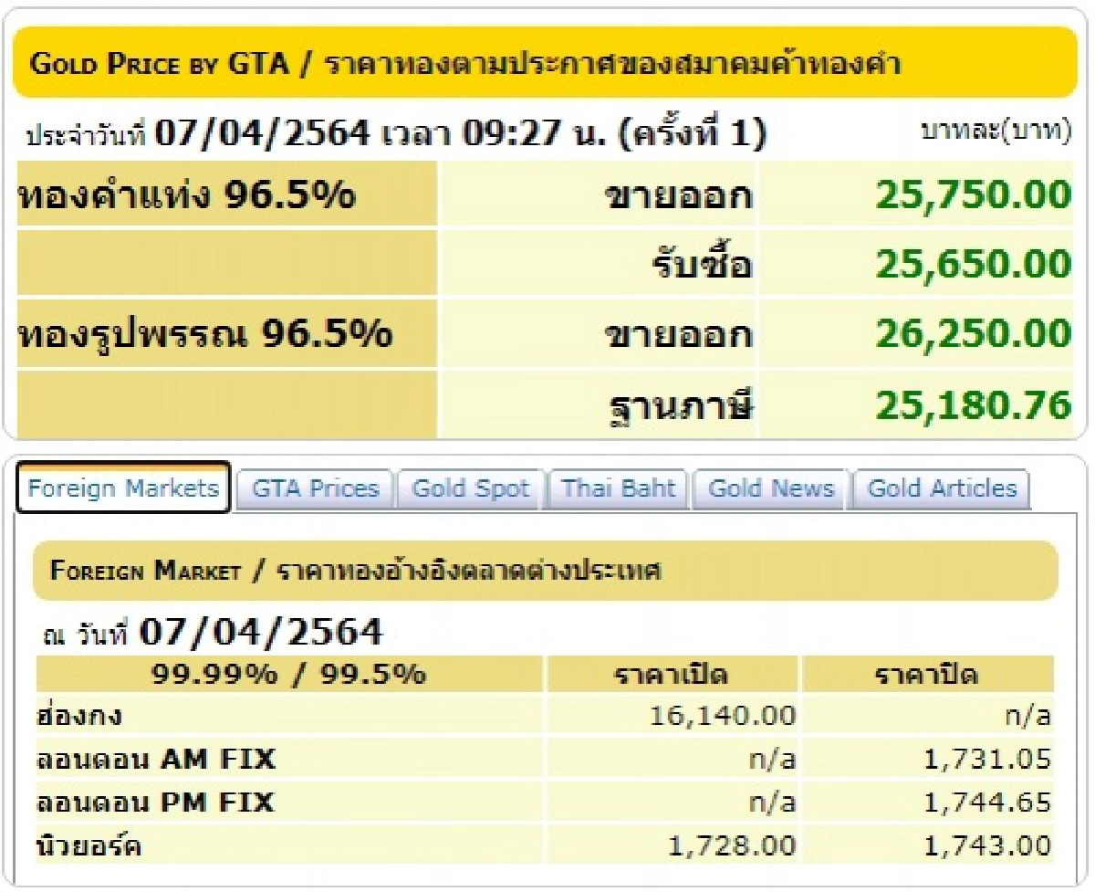 สมาคมค้าทองคำ, ราคาทองคำวันนี้, ทองคำแท่ง, ทองรูปพรรณ
