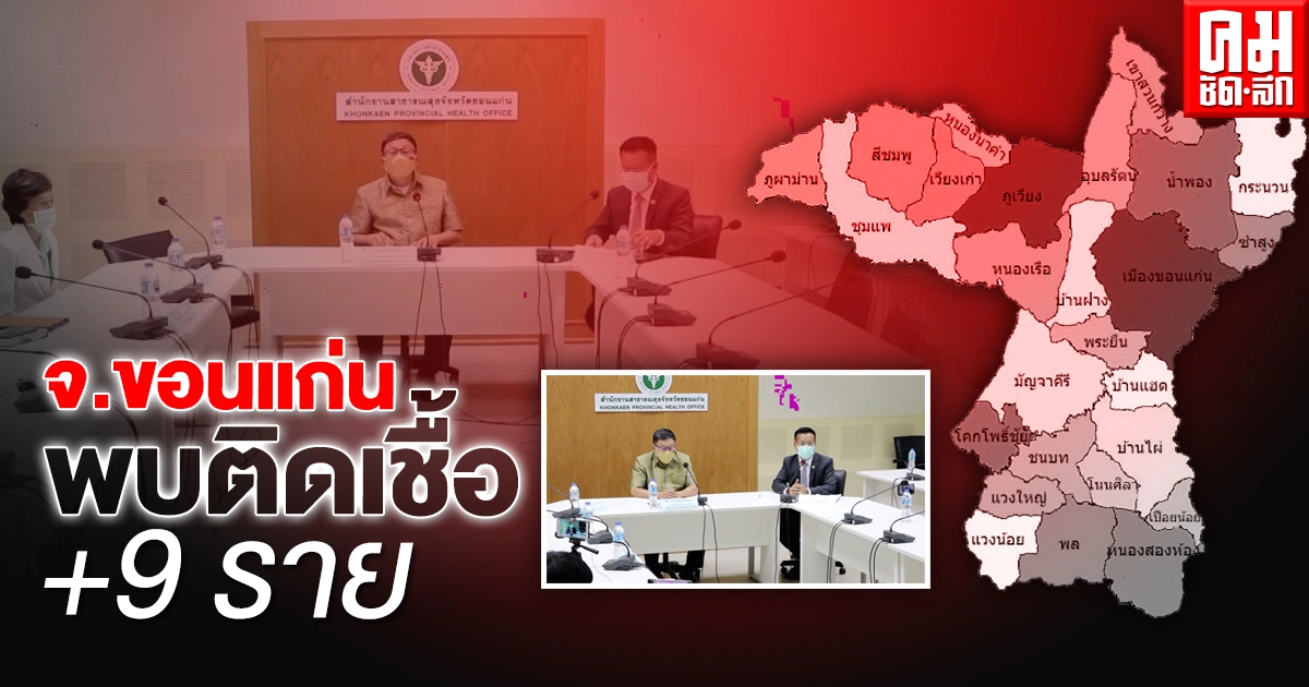 "ขอนแก่น" แถลงพบผู้ติดเชื้อรายใหม่ เพิ่มอีก 9 ราย รวมผู้ป่วยติดเชื้อสะสมอยู่ที่ 25 ราย