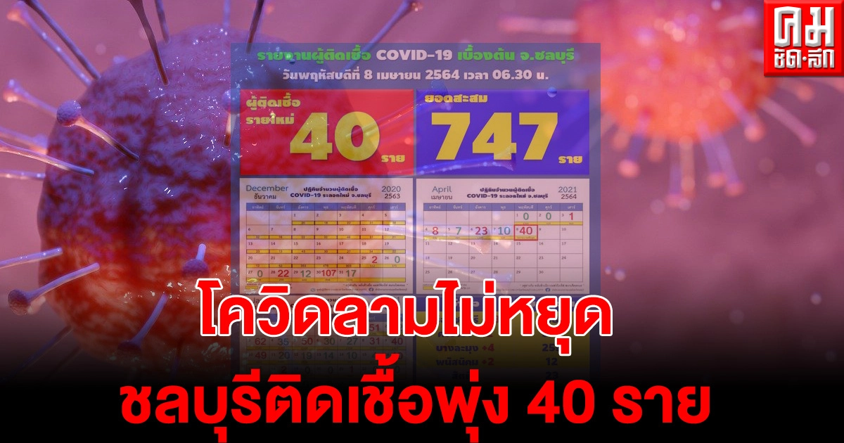 โควิดลามไม่หยุด ชลบุรีติดเชื้อวันเดียว 40 ราย ไทม์ไลน์โยงทั้งผับ-ปาร์ตี้ภูเก็ต-ครอบครัวผู้ติดเชื้องานมอเตอร์โชว์ โควิดลามไม่หยุด ชลบุรีติดเชื้อวันเดียว 40 ราย ไทม์ไลน์โยงทั้งผับ-ปาร์ตี้ภูเก็ต-ครอบครัวผู้ติดเชื้องานมอเตอร์โชว์