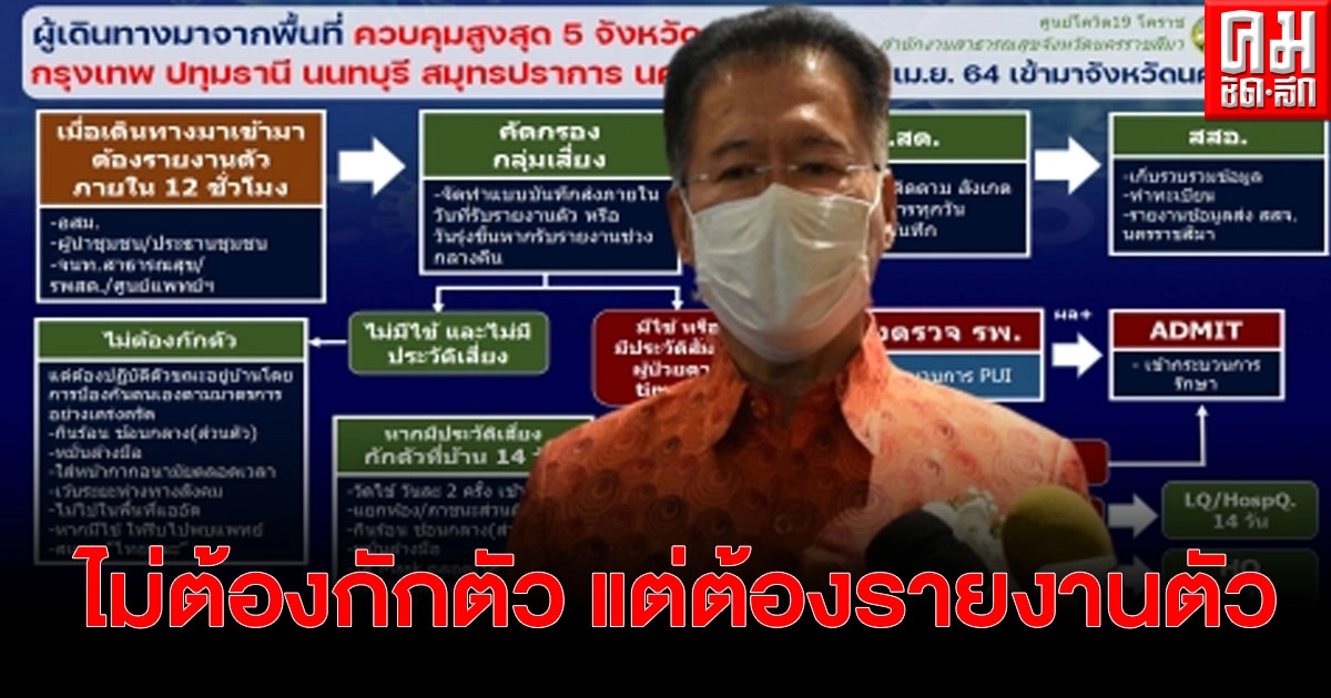 ผู้ว่าฯโคราช ยืนยัน มาจากพื้นที่เสี่ยง 5 จังหวัด ไม่ต้องกักตัว แต่ขอให้มารายงานตัว