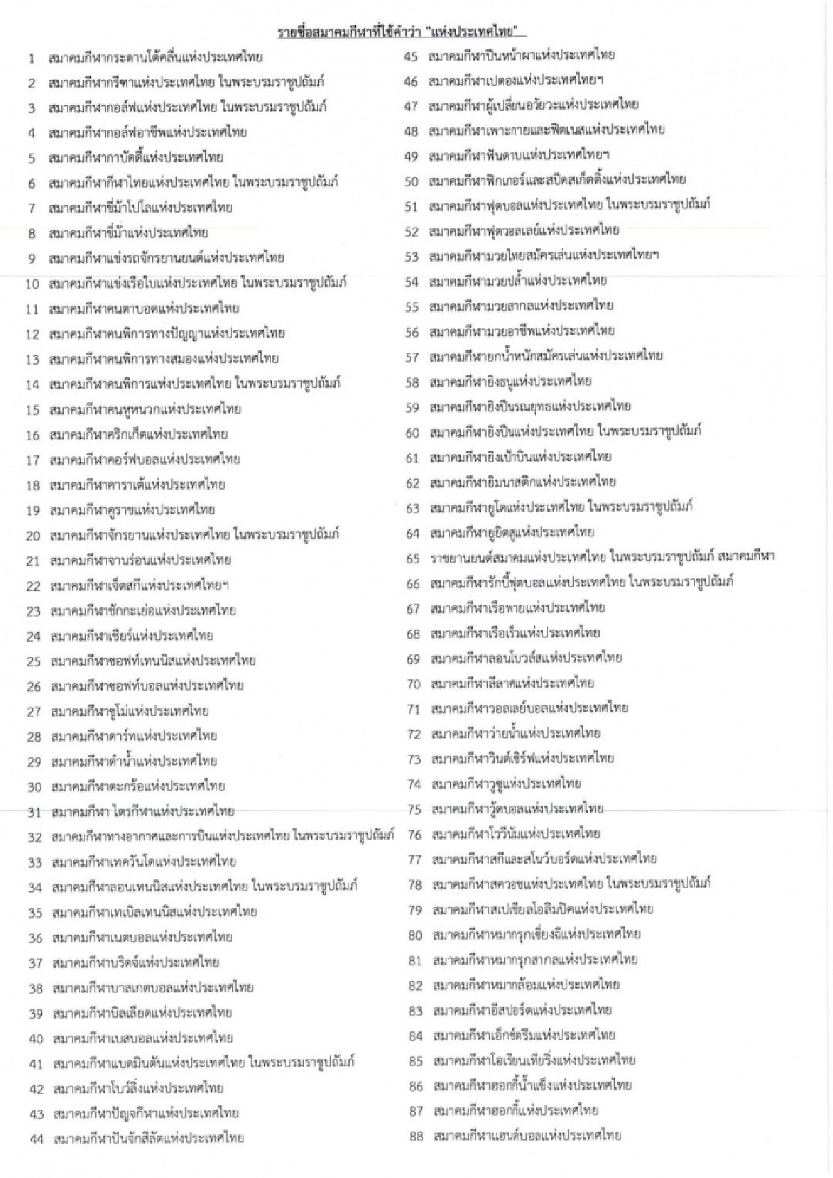 ผู้ว่ากกท.ขอ 88 สมาคมกีฬา เลื่อนกิจกรรมแข่งขันสกัดโควิด 19 