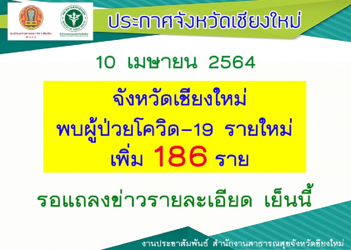 เชียงใหม่อ่วม ตัวเลขพุ่งไม่หยุด ติดเชื้อวันนี้ถึง 186 ราย 
