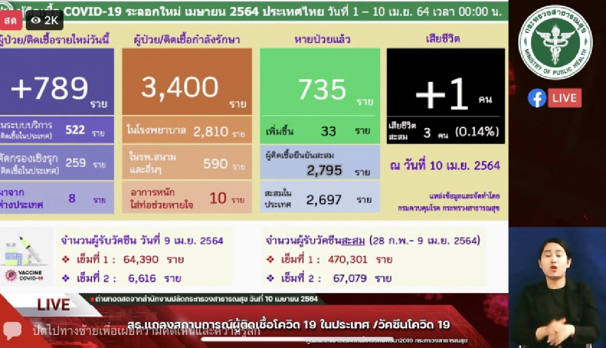 สธ.ตอบคำถามคาใจ วัคซีนโควิดในบ้านเรา จัดการเชื้อโควิดสายพันธุ์อังกฤษได้หรือไม่