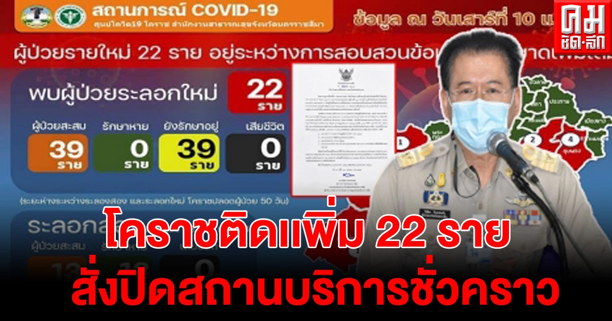 โคราช พบติดโควิด-19 เพิ่มอีก 22 ราย ผู้ว่าฯออกคำสั่งปิดสถานบริการเป็นการชั่วคราว โคราช พบติดโควิด-19 เพิ่มอีก 22 ราย ผู้ว่าฯออกคำสั่งปิดสถานบริการเป็นการชั่วคราว