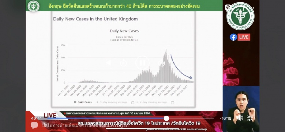 สธ.ตอบคำถามคาใจ วัคซีนโควิดในบ้านเรา จัดการเชื้อโควิดสายพันธุ์อังกฤษได้หรือไม่