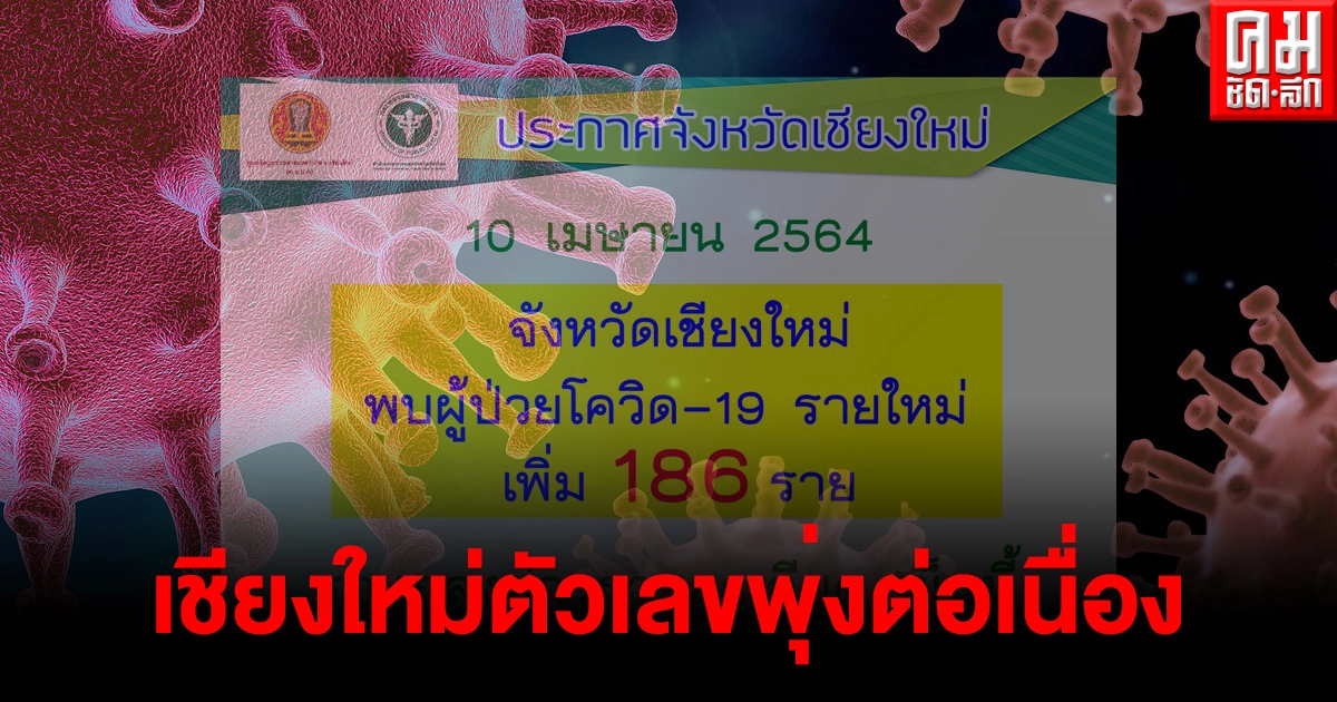เชียงใหม่อ่วม ตัวเลขพุ่งไม่หยุด ติดเชื้อวันนี้ถึง 186 ราย เชียงใหม่อ่วม ตัวเลขพุ่งไม่หยุด ติดเชื้อวันนี้ถึง 186 ราย