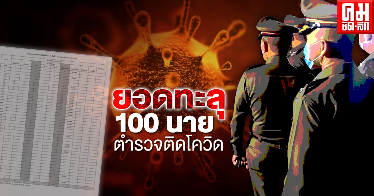 ตำรวจติดโควิดยอดพุ่งกว่า 100 รายแล้ว เสี่ยงกักตัวอีกร่วมพันนาย
