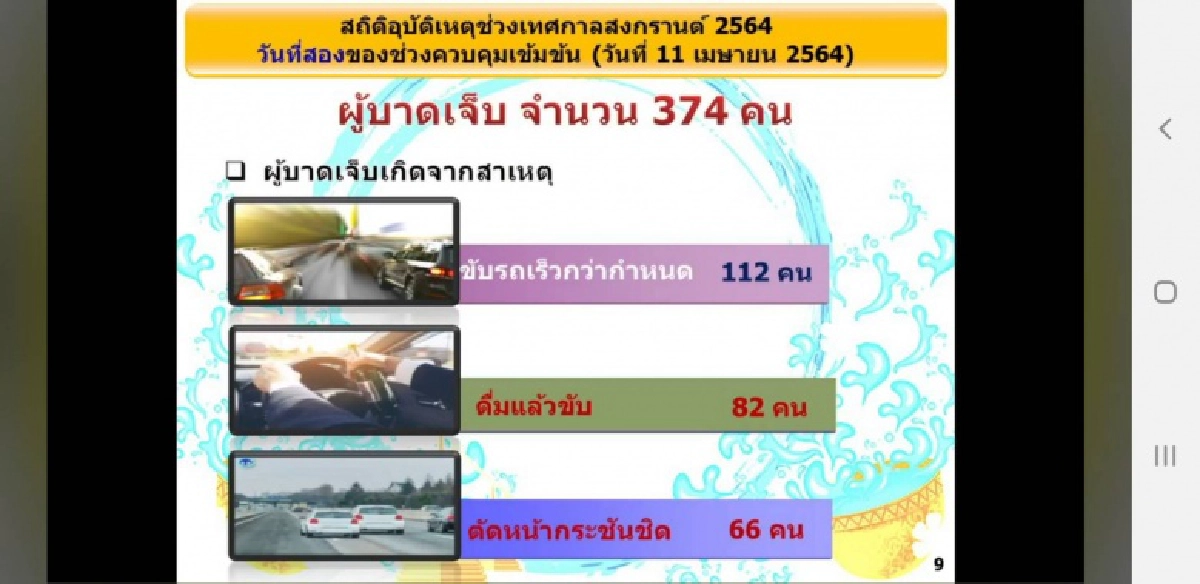 ศปถ.รายงาน 7 วันอันตรายสงกรานต์วันที่ 2 ดับเพิ่ม 30  คน สูงสุด ตรัง -สมุทรปราการ