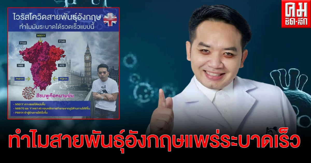 "หมอแล็บ" ไขข้อสงสัยทำไมโควิด-19 สายพันธุ์อังกฤษ จึงแพร่ระบาดเร็ว "หมอแล็บ" ไขข้อสงสัยทำไมโควิด-19 สายพันธุ์อังกฤษ จึงแพร่ระบาดเร็ว