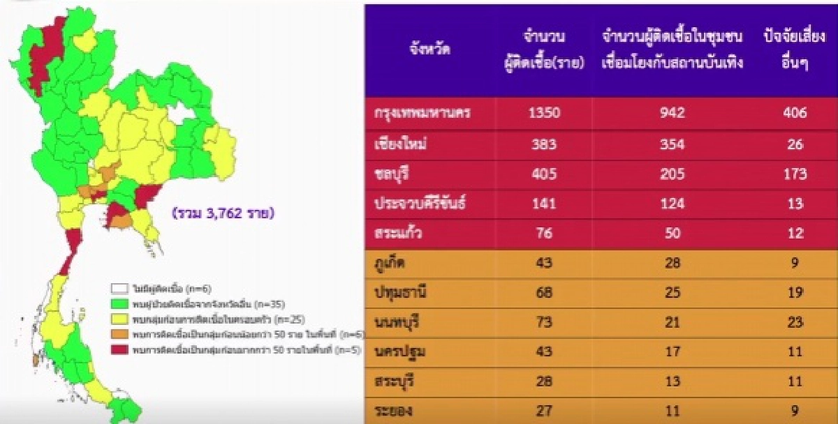 นพ.โอภาส เผยแผนที่สีแต่ละจังหวัดกับการระบาดโควิดระลอกใหม่ แบ่งเป็น 5 สี 5 ระดับ 