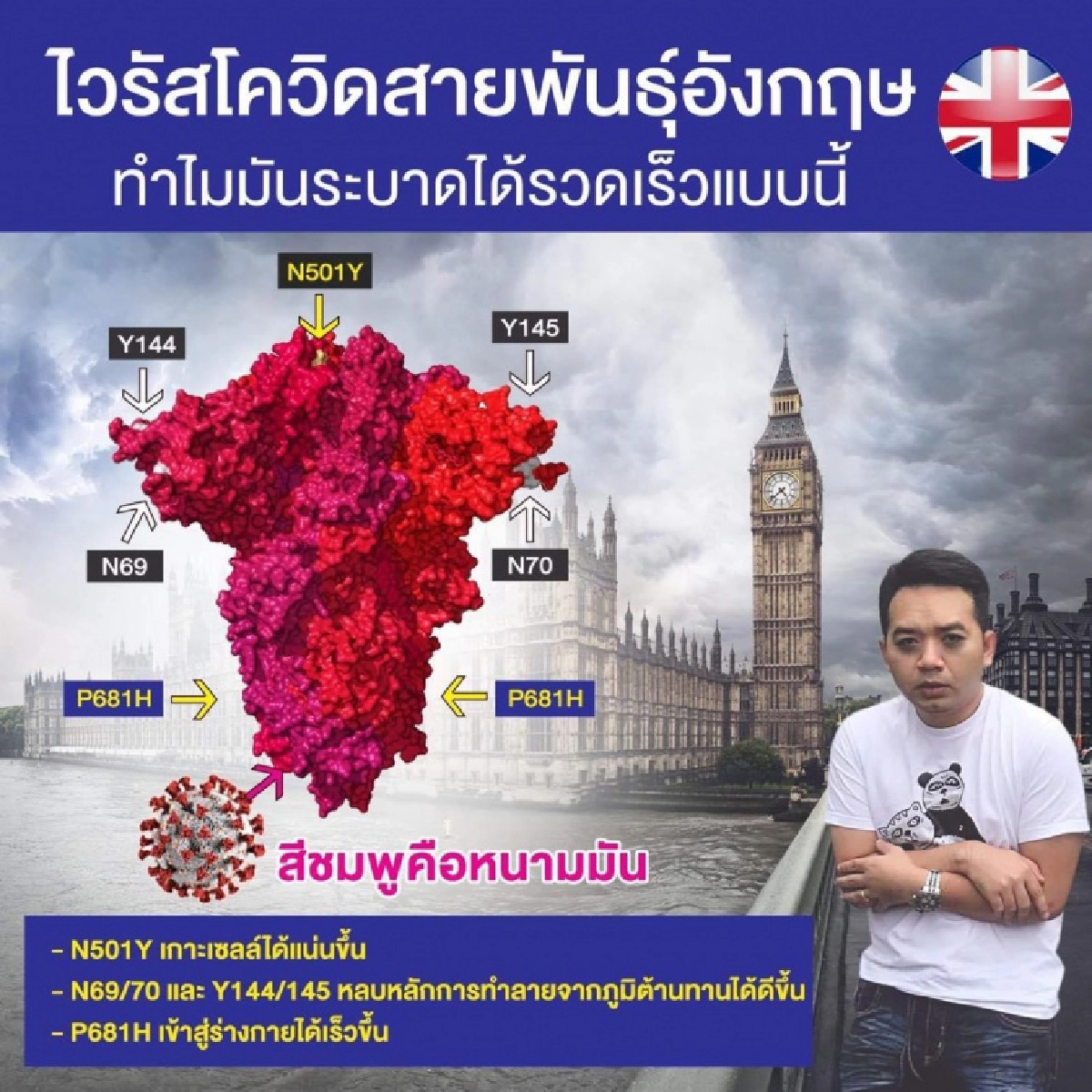 "หมอแล็บ" ไขข้อสงสัยทำไมโควิด-19 สายพันธุ์อังกฤษ จึงแพร่ระบาดเร็ว